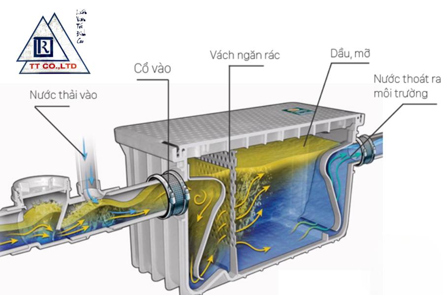 #Cách Tính Toán Bể Tách Mỡ Công Nghiệp Đạt Tiêu Chuẩn